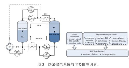 工程热物理所热泵储电技术研究取得新进展