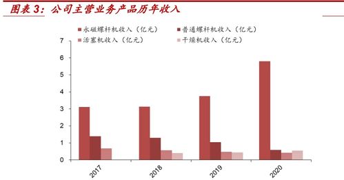 空气压缩机行业之东亚机械研究报告 永磁螺杆机技术领军者