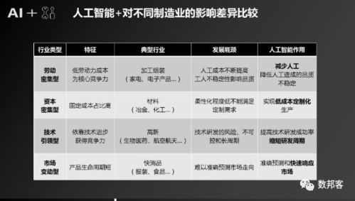 成果 人工智能 制造 产业发展研究报告 附下载