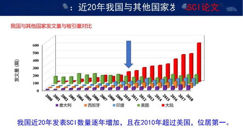 分享 我国土壤污染管控与修复研究发展与需求