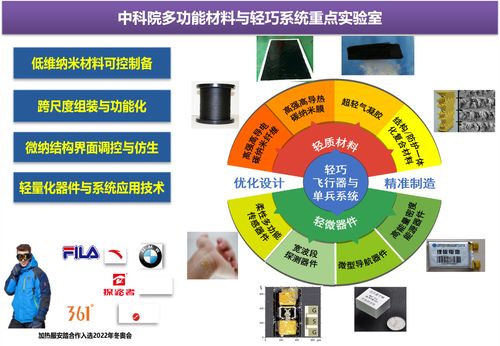 中国科学院苏州纳米技术与纳米仿生研究所