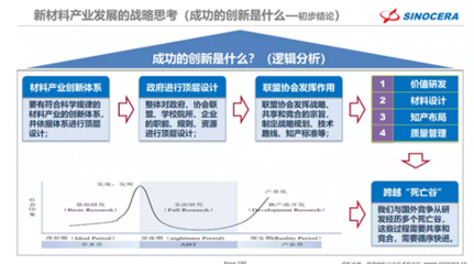 学院邀请山东国瓷功能材料股份宋锡滨高级工程师作高端学术报告