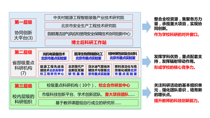 学科科研