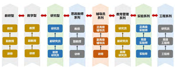 专业评审评估服务-第三方小同行专家学术评审·学术桥