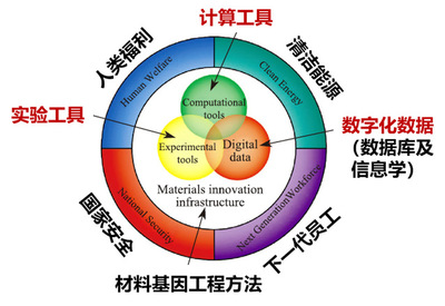 组室要闻 | 我校材料基因工程研究新突破