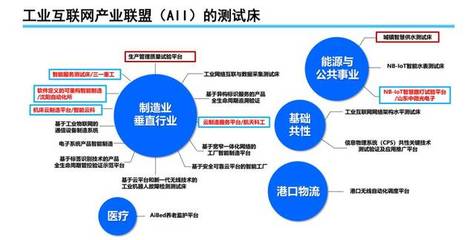 【时政要闻】中国信息通信研究院总工程师余晓晖解读:工业互联网发展态势与展望