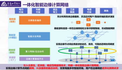 2022网络开源技术生态峰会(线上)圆满落幕