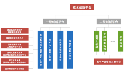 技术创新平台