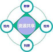 【新担当新贡献】建设一流高效精密加工及装备技术共享平台