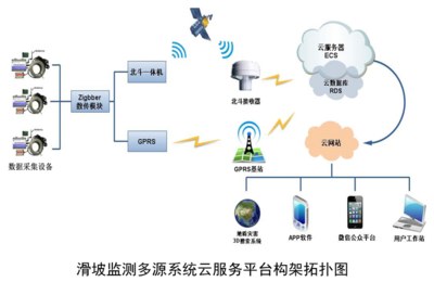 西安市鸿儒岩土科技开发