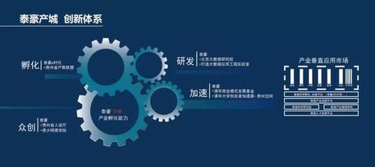 北京大数据研究院签约泰豪产城集团 成立大数据应用工程联合实验室