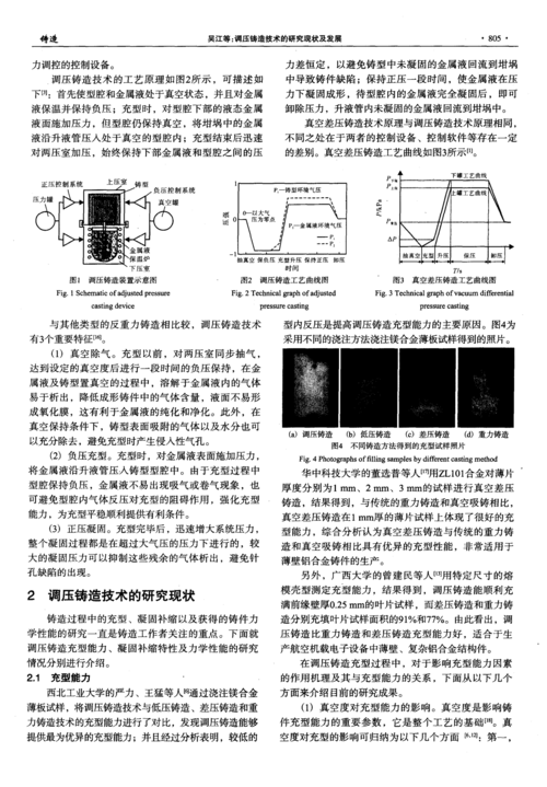 调压铸造技术的研究现状及发展