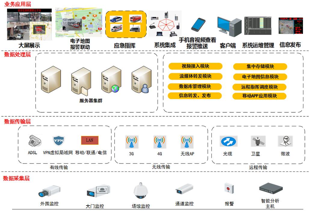 关于"雪亮工程"中你想知道的都在这里!巴可视讯(bakevision)