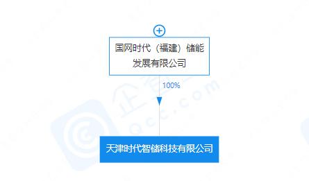 资本100万元,经营范围包含:储能技术服务;工程和技术研究和试验发展