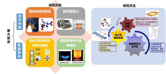 中国科学技术大学 张晓愿--中文主页--科学研究