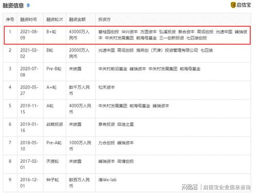 蓝晶微生物完成 4.3 亿元b轮融资