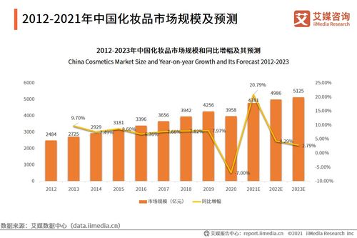 艾媒咨询 2021年中国化妆品用户调研与发展预判研究报告