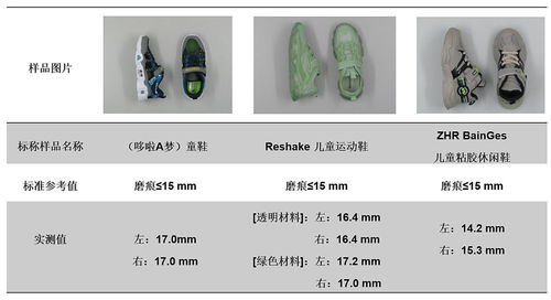 销售火爆的 老人鞋 童鞋 实际性能如何 穗佛澳消委会联合研究性实验给你提供科学指引