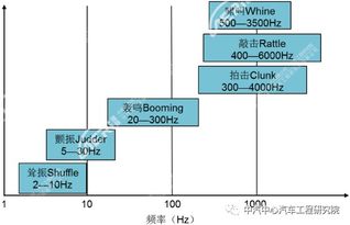 中汽中心汽车工程研究院技术能力 十三 动力传动系统nvh开发技术