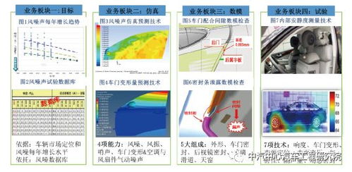 中汽中心汽车工程研究院技术能力 二十四 车身系统nvh技术开发
