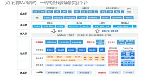 从应用看火山引擎 ab 测试 datatester 的最佳实践
