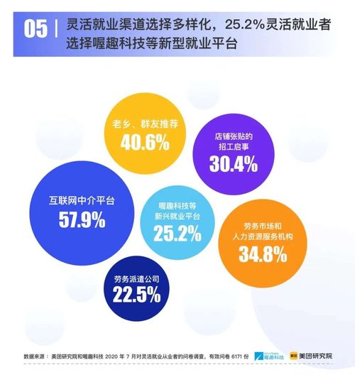 灵活用工又双叒上央视了,2020灵活就业十大趋势
