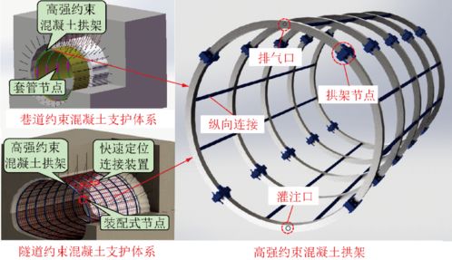 山东大学 王琦 地下工程约束混凝土支护理论与技术研究进展