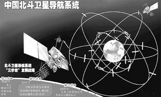 北斗卫星导航系统已完成对亚太地区全覆盖 精度并不比gps低
