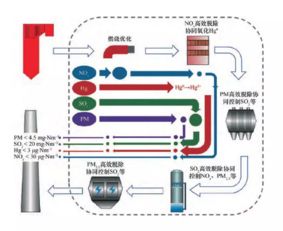 岑可法院士 煤炭高效清洁低碳利用研究进展