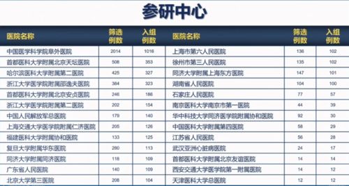 传递前沿声音 聚焦cit年度最新临床研究进展 cit2021 online