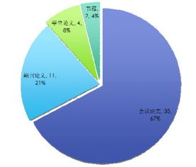众包软件测试技术研究进展