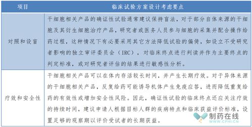 助推干细胞相关产品研发上市,cde重磅发布临床试验审评关注点