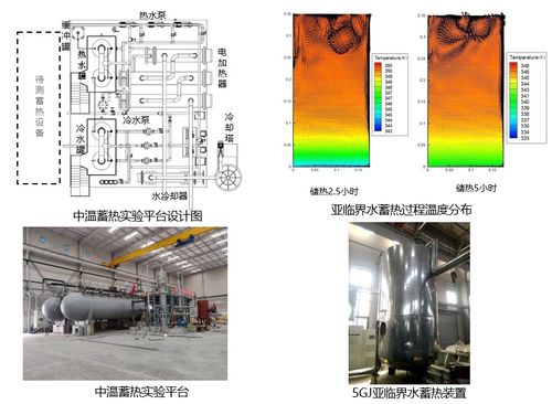 中温蓄热实验平台 中国科学院工程热物理研究所公共技术服务中心