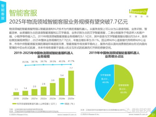 2020年中国人工智能 物流发展研究报告 