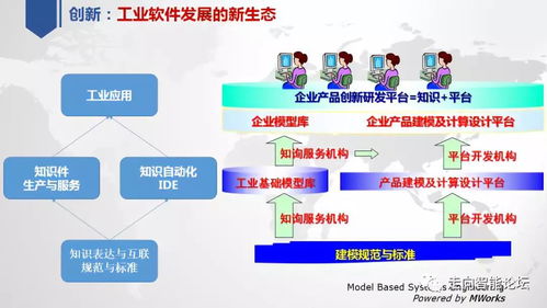 陈立平 关于中国工业软件技术创新与应用发展的思考