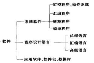 检测测试技术的发展方向是什么
