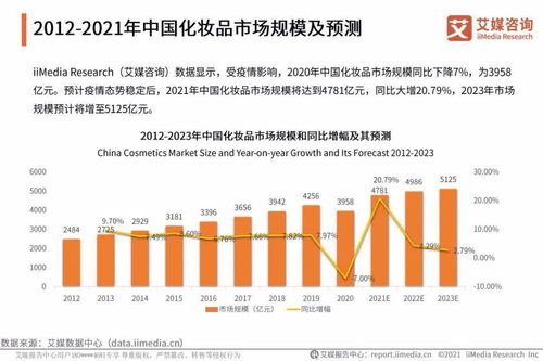 艾媒咨询 2021年中国化妆品用户调研与发展预判研究报告