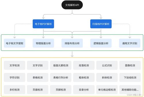 深入探究文档解析技术,助力大模型训练与应用的创新发展