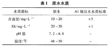 陶瓷平板膜处理含油废水影响因素有哪些
