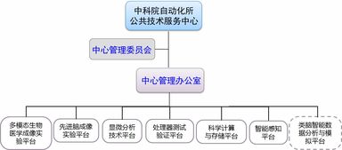 工程和技术研究与试验发展中心介绍