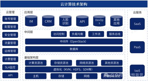 云计算技术架构与发展 工程与技术研究和试验发展探析