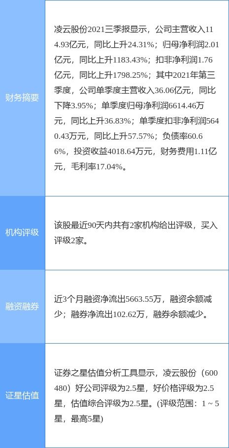 凌云股份定增结果公布,产业投资基金与产业发展基金参投,聚焦工程和技术研究与试验发展