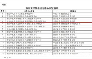 尧柏集团获批组建西安市工程技术研究中心，助力工程和技术研究试验发展