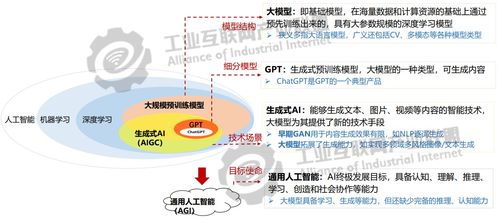 AI大模型专题 工业大模型技术应用与发展报告1.0——工程和技术研究与试验发展
