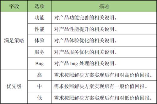 需求池管理 产品研发中的一剂工程与技术试验偏方