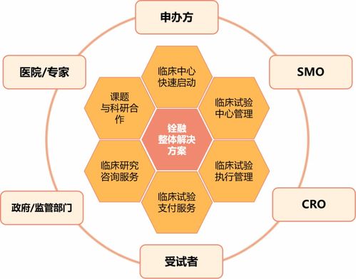 铨融医药科技B轮融资成功，以数智化解决方案引领中国临床试验新未来