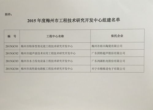 关于同意梅州市裕丰陶瓷公司等4家企业组建2015年度梅州市工程技术研究开发中心的通知
