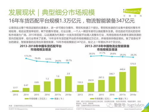 《2017年中国物流科技行业研究报告》全文解析与PDF获取指南
