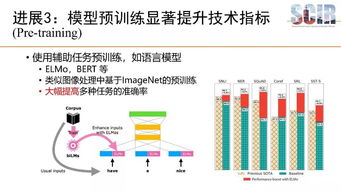 ppt干货 哈工大刘挺教授 中文信息处理前沿技术进展