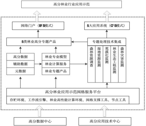 科研赋能，砥砺前行 西安科技大学荣膺2018年度国家科学技术奖两项